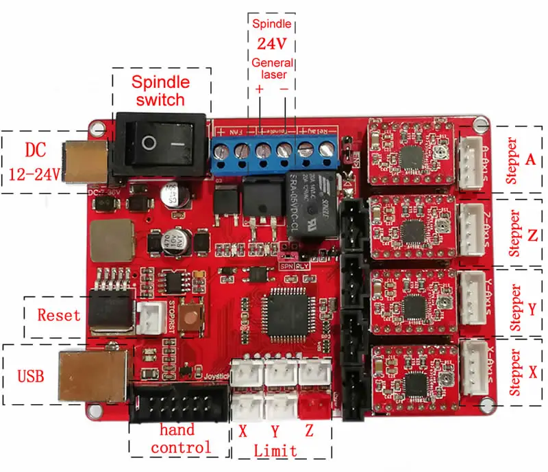 CNCUSB Controller 4 axis Engraving Machine Control Board laser Engraving Machine Control Board