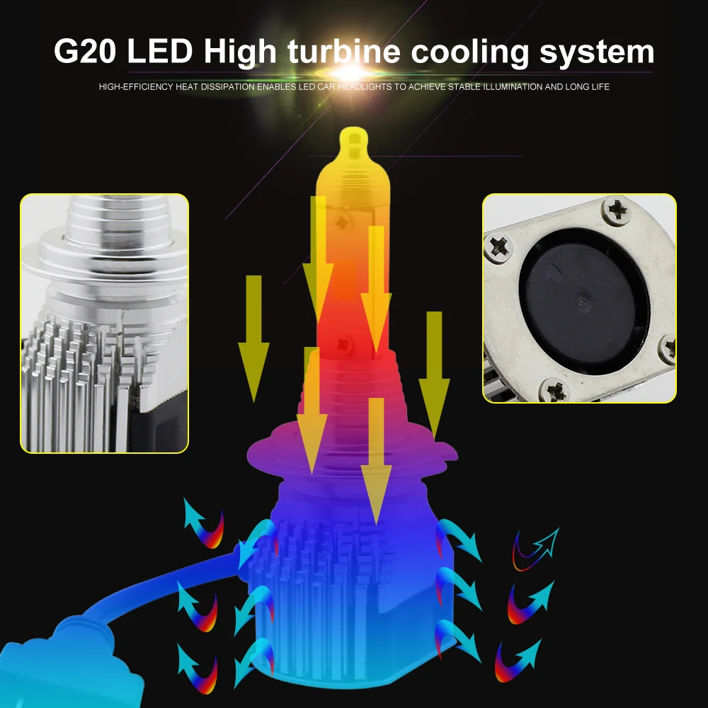 H7 LED Headlight G20 H4 H7 H11 LED Bulb COB LED 9005 9006 9003 High/Low Beam Headlamp Car Front Light Bulb White Color 12-24V H7 LED Headlight G20 H4 H7 H11 LED Bulb COB LED 9005 9006 9003 High/Low Beam Headlamp Car Front Light Bulb White Color 12-24V