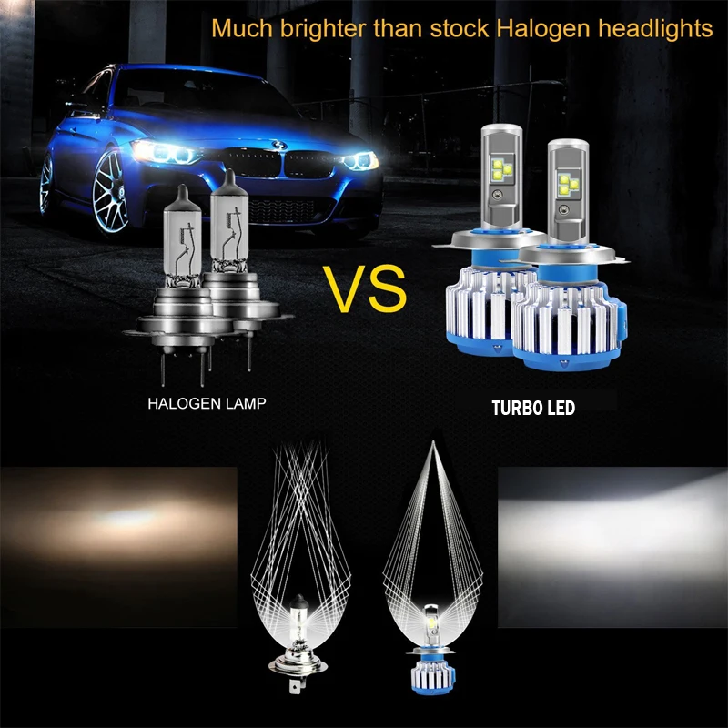 AICARKAS-2-PCS-T1-Series-70W-7200LM-6000K-H4-H1-H3-Turbo-LED-Car-Headlight-H7 (2)