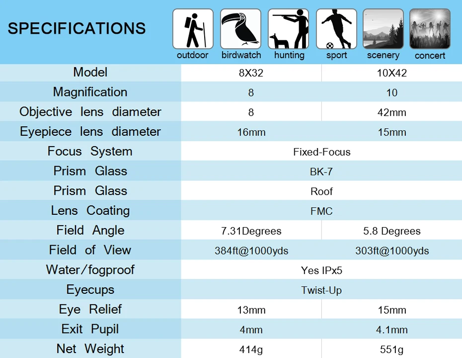 SVBONY 8x32/10x42 ثابتة التركيز مناظير للماء عالية الطاقة تلسكوب سقف بريزم SV30 قوية ل التخييم المشي F9319 SVBONY 8x32/10x42 ثابتة التركيز مناظير للماء عالية الطاقة تلسكوب سقف بريزم SV30 قوية ل التخييم المشي F9319