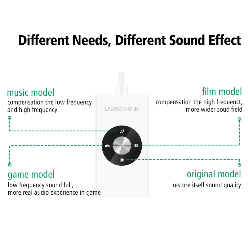Cena Zewnętrzna karta dźwiękowa USB 5.1, Ugreen Stereo karta dźwiękowa USB mikrofon głośnik Audio Jack 3.5mm adapter do kabla dla PC Laptop darmowy jazdy samochodem
