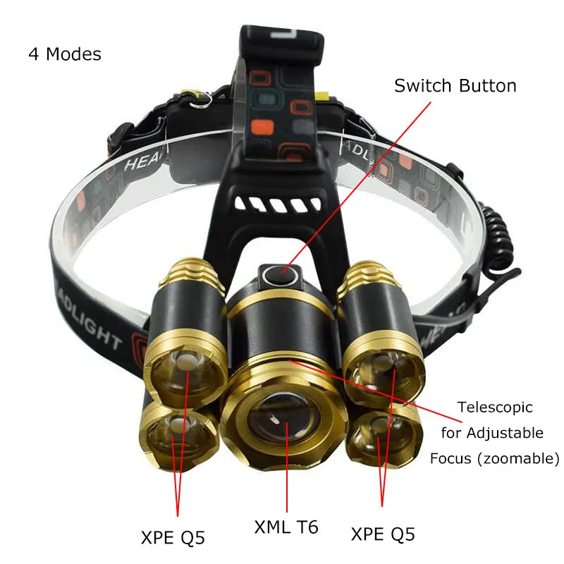 Мощный xm l T6+4*Q5 светодиодный налобный фонарь 18650 перезаряжаемый USB фонарик на