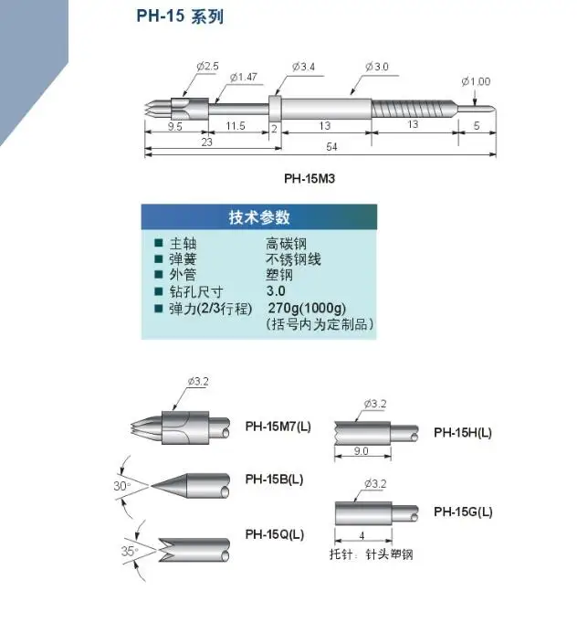PH-15