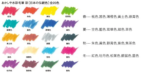 aeProduct.getSubject()