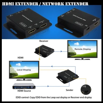 

HDMI Extender via Single Cat5e/6 with IR extends high de+inition video&audio signal,Support Deep color video,DTS-HD/Dolby audio