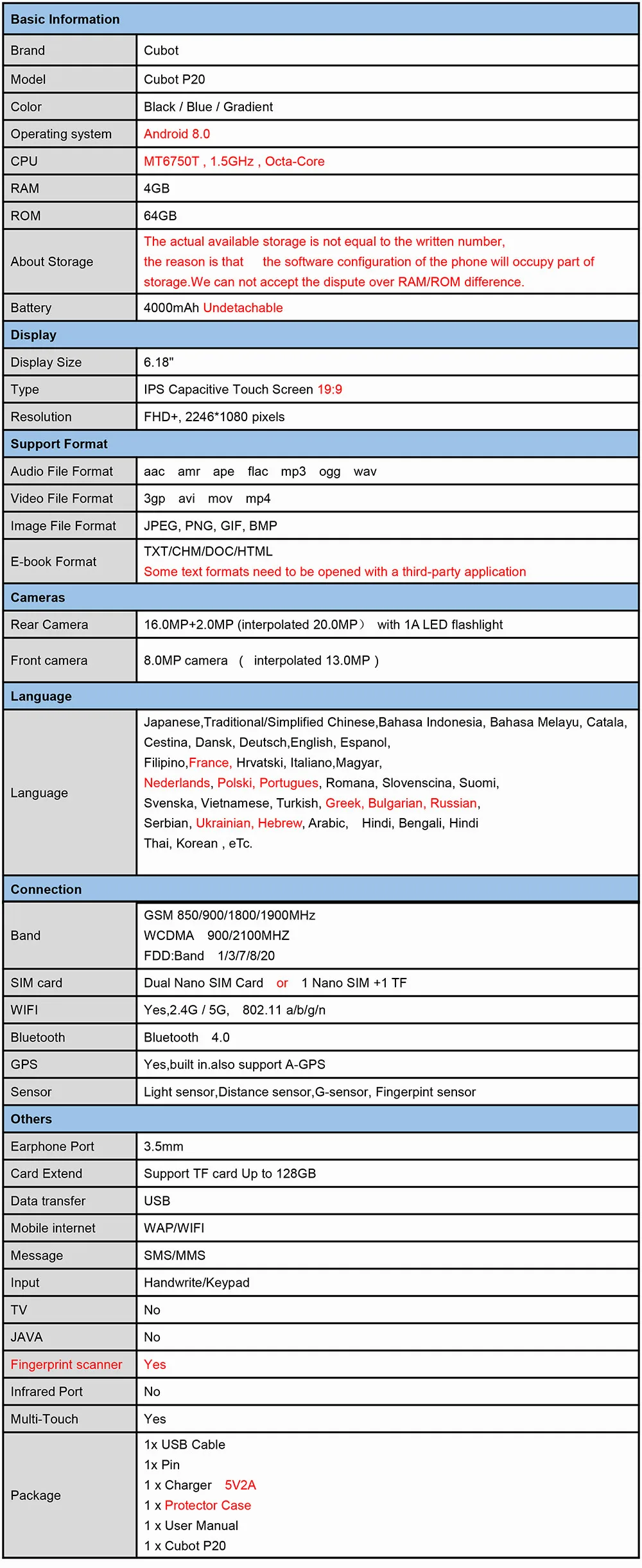 Basic-Information-Cubot-P20-1