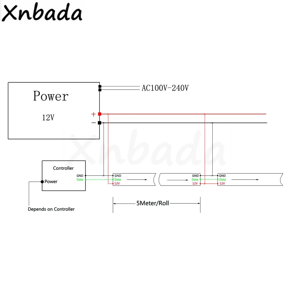 DC12V SK6812 5050SMD RGBW(аналогичный WS2812b) 4 в 1 60 светодиодов/Pisxels/m; индивидуальная Адресуемая Светодиодная лента IP30/IP65/IP67