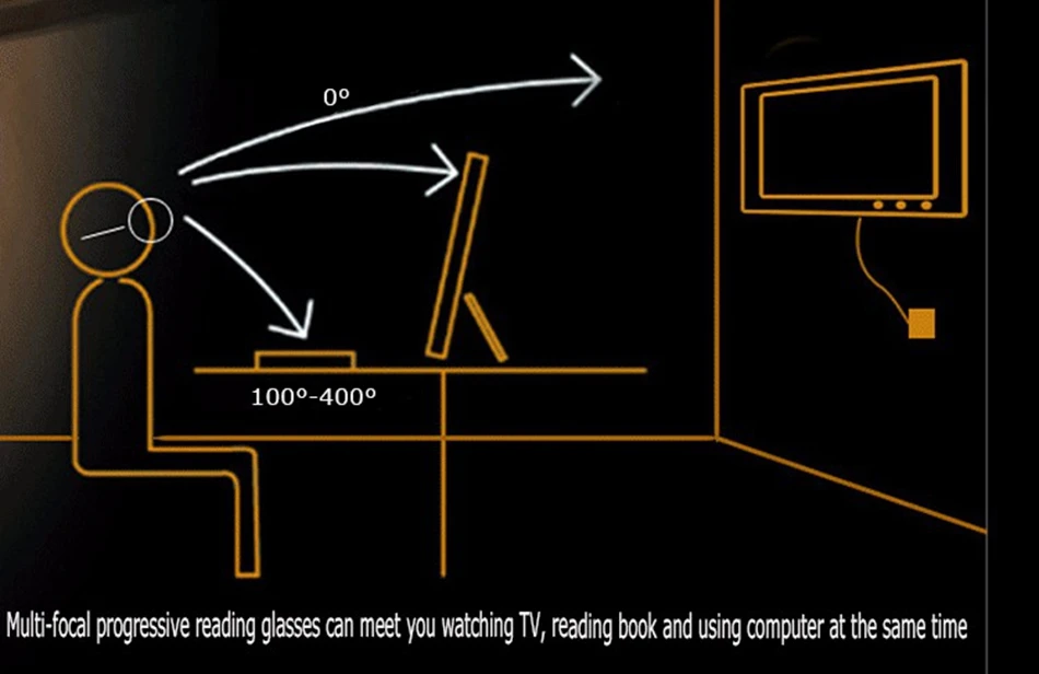 Очки для чтения, Для женщин multi-фокусное прогрессивный очки при дальнозоркости, женские очки + 1,0 + 1,25 + 1,50 + 1,75 + 2,00 RS284