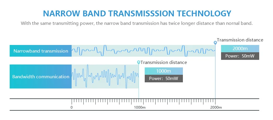 E31-433T17S3 AX5243 433MHz IoT Transceiver (26)