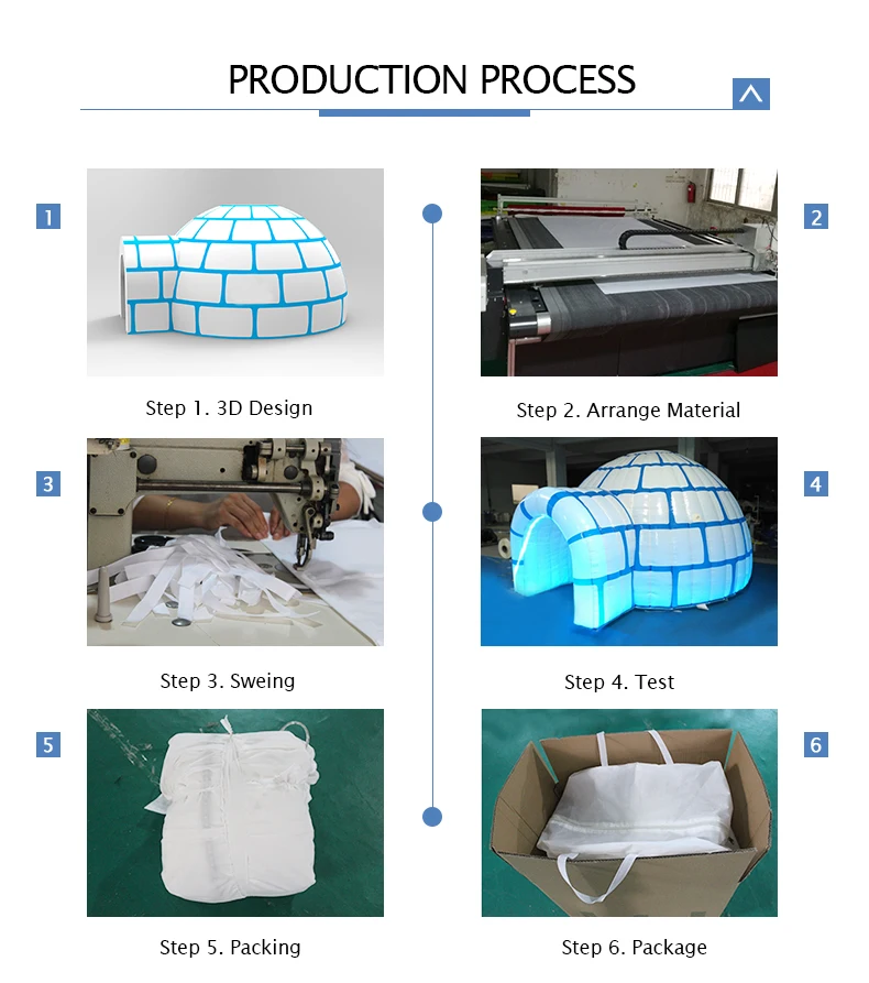 production
