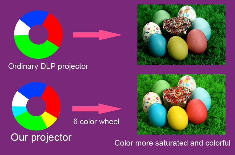bd508colorcompare