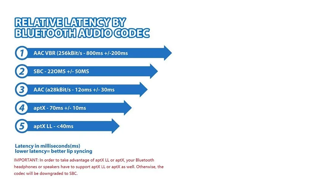 Bluetooth V5.0 передатчик и приемник для ТВ автомобильная стереосистема Главная Аудио Беспроводной 3,5 мм Aux аудио адаптер AptX низкой задержкой поддерживает 25 ч