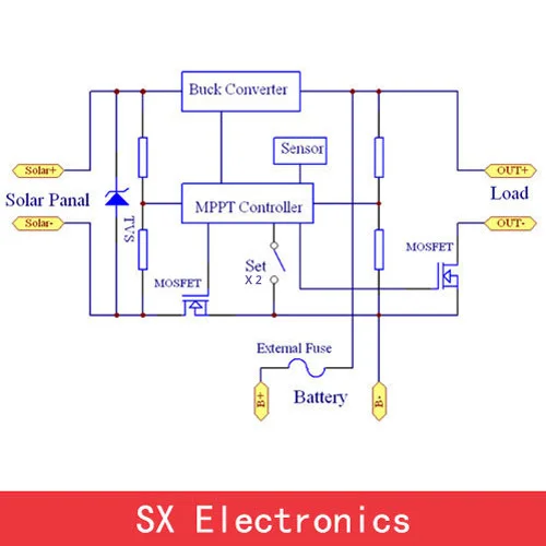 MPPT Солнечный контроллер заряда улучшает ток 30% 40V20A зарядка всех видов батареи Водонепроницаемый