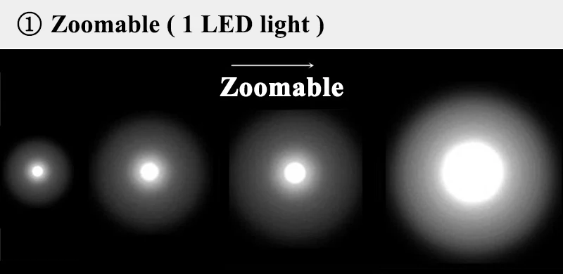 Cheap Faróis de LED