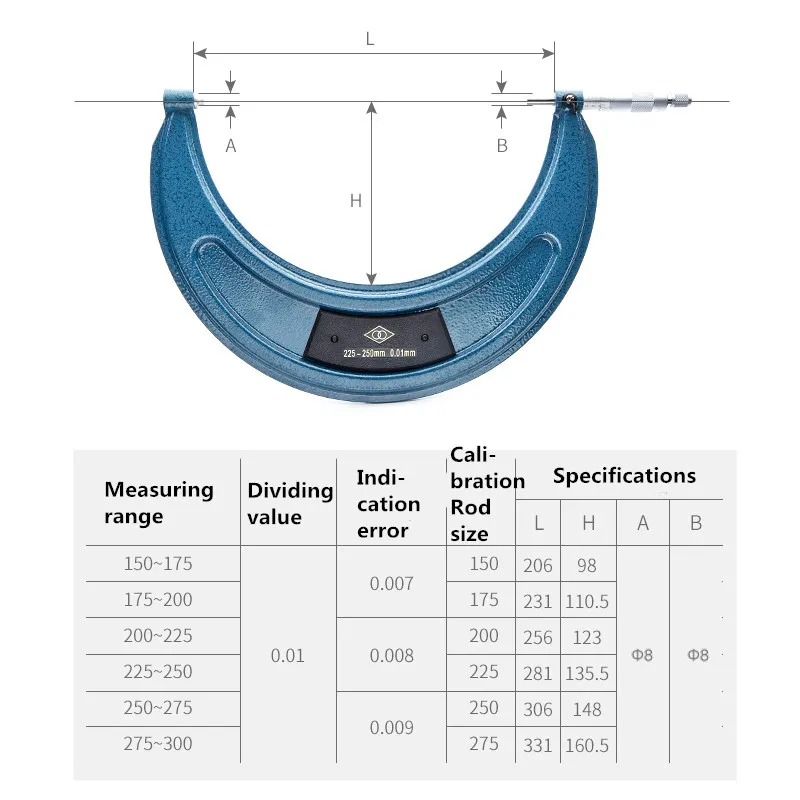 25-50 мм пропитанный сплав снаружи микрометрический суппорт Калибр метр микрометр карбид наконечник измерительные инструменты различные спецификации