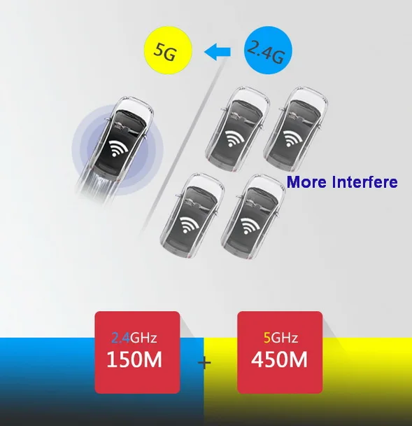 SP-WA450M_2.4G_5G
