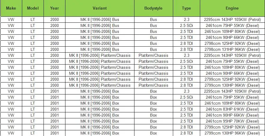 Для MERCEDES Sprinter W901 902 901 VW Lt 28-35 II 28-46 1995-2006 правая раздвижная дверная петля с роликами 2D1843336D 9017601347