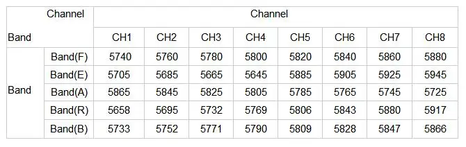 channel
