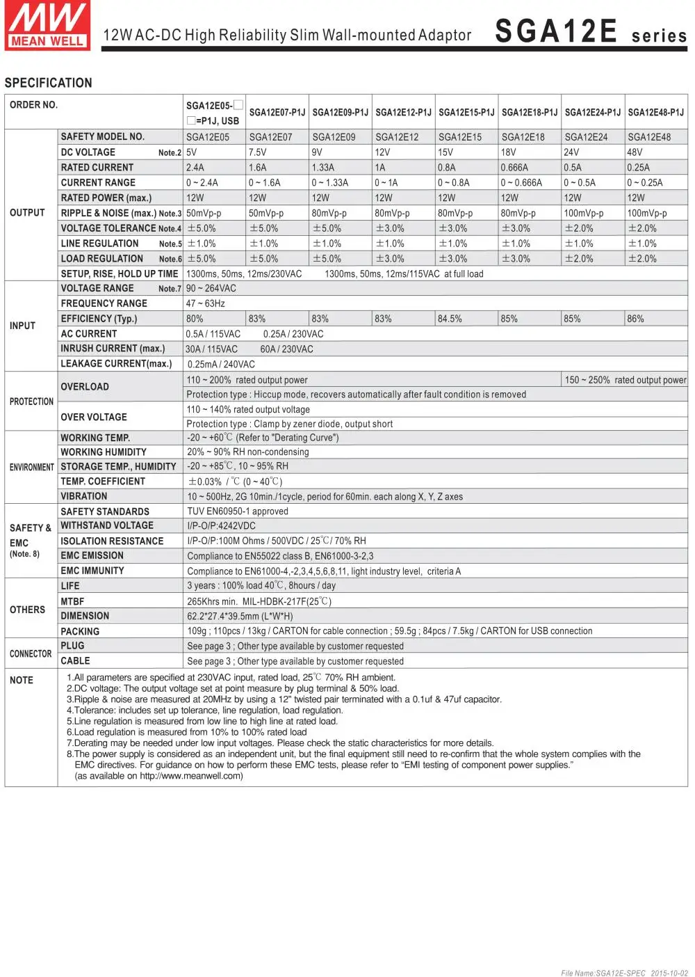 [PowerNex] MEAN WELL SGA12E24-P1J 24V 0.5A meanwell SGA12E 24V 12W AC-DC Высокая надежность тонкий настенный адаптер