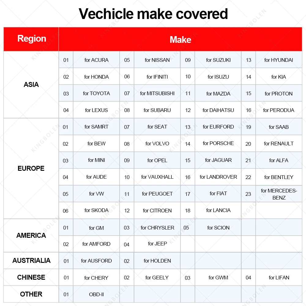 Новейший UCANDAS VDM2 VDM 2 V5.2 автомобильный wifi сканер VDM II OBD OBD2 диагностический сканер 2 года бесплатное обновление для Android