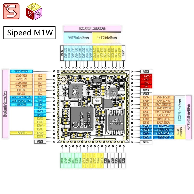 AIoT модуль Sipeed M1W ESP8285 wifi AI основная плата модуль макетная плата K210 глубокое обучение микрофон массив видения