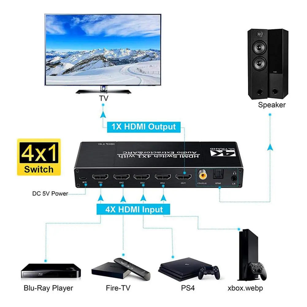 HDMI2.0 коммутатор 4 в 1 с аудио разделения Поддержка HDR10 ARC 4 k 60 hz Поддержка 5,1 канал HDCP 1,4 4K @ 60 Гц HDMI переключатель с пультом дистанционного