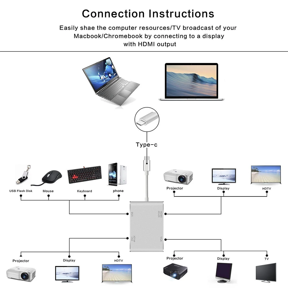 USB 3 1 Type C к HDMI VGA DVI 2 0 выход 4 в USBC Расширенный концентратор 4K 1080P 3D видео конвертер