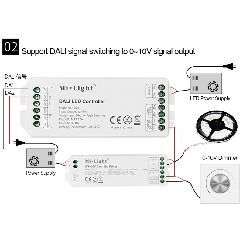 Светодиодный контроллер MiBOXER DL1 DALI DC12 ~ 24 В Поддержка переключения сигнала с