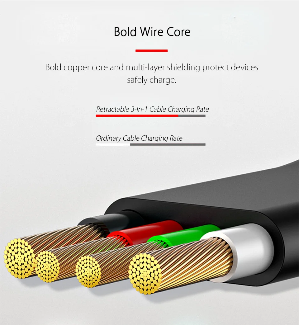 bold wire core