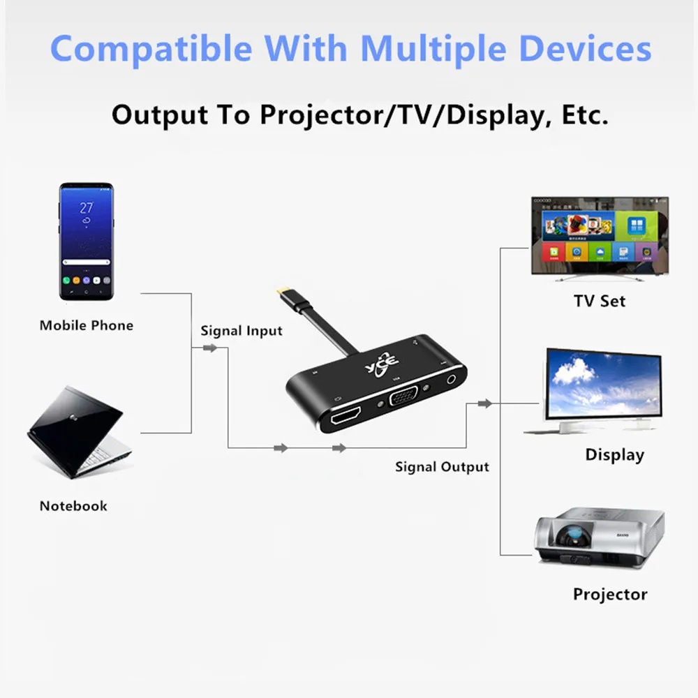 USB Tipo-C A HDMI VGA Audio Potenza HD Cavo di Conversione USB 3.1 A HDMI VGA Audio da 3.5 MM 3 In