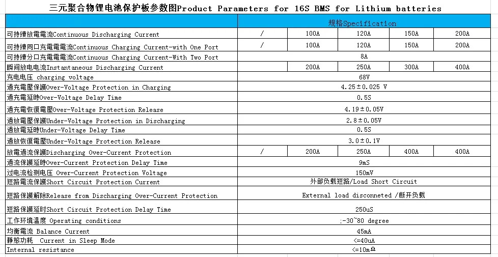 16S 60V 100A 120A 150A 200A BMS PCM с балансом 3,6 V/3,7 V литий-ионный аккумулятор подключен в 16 сериях
