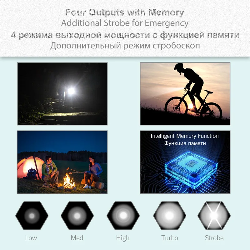 Светодиодный мини фонарик Lumintop 3 цвета 650 люмен 127 метров 5 режимов 14500/AA|Фонарики и
