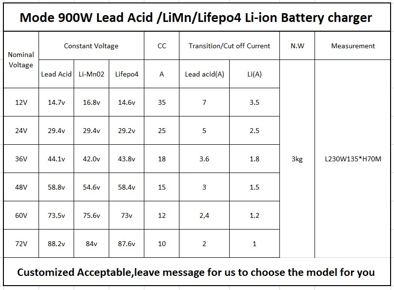 900W=2