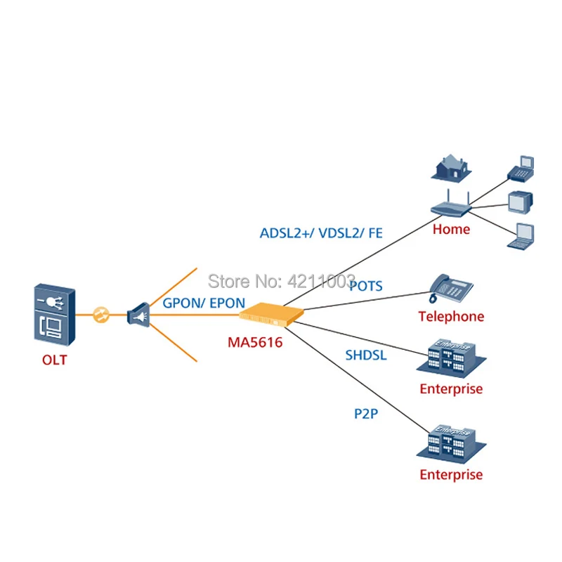 MA5616 24port Adsl Dslam Adle Card 4