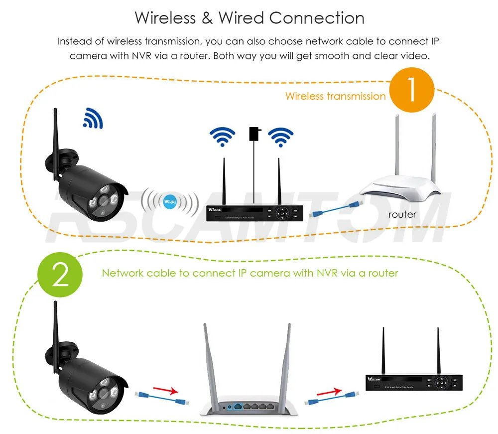 Wistino 4CH Wireless IP Camera NVR Kits 720P CCTV Security System Wifi Cameras XMEye Outdoor Waterproof Surveillance Kit Night Vision (9)