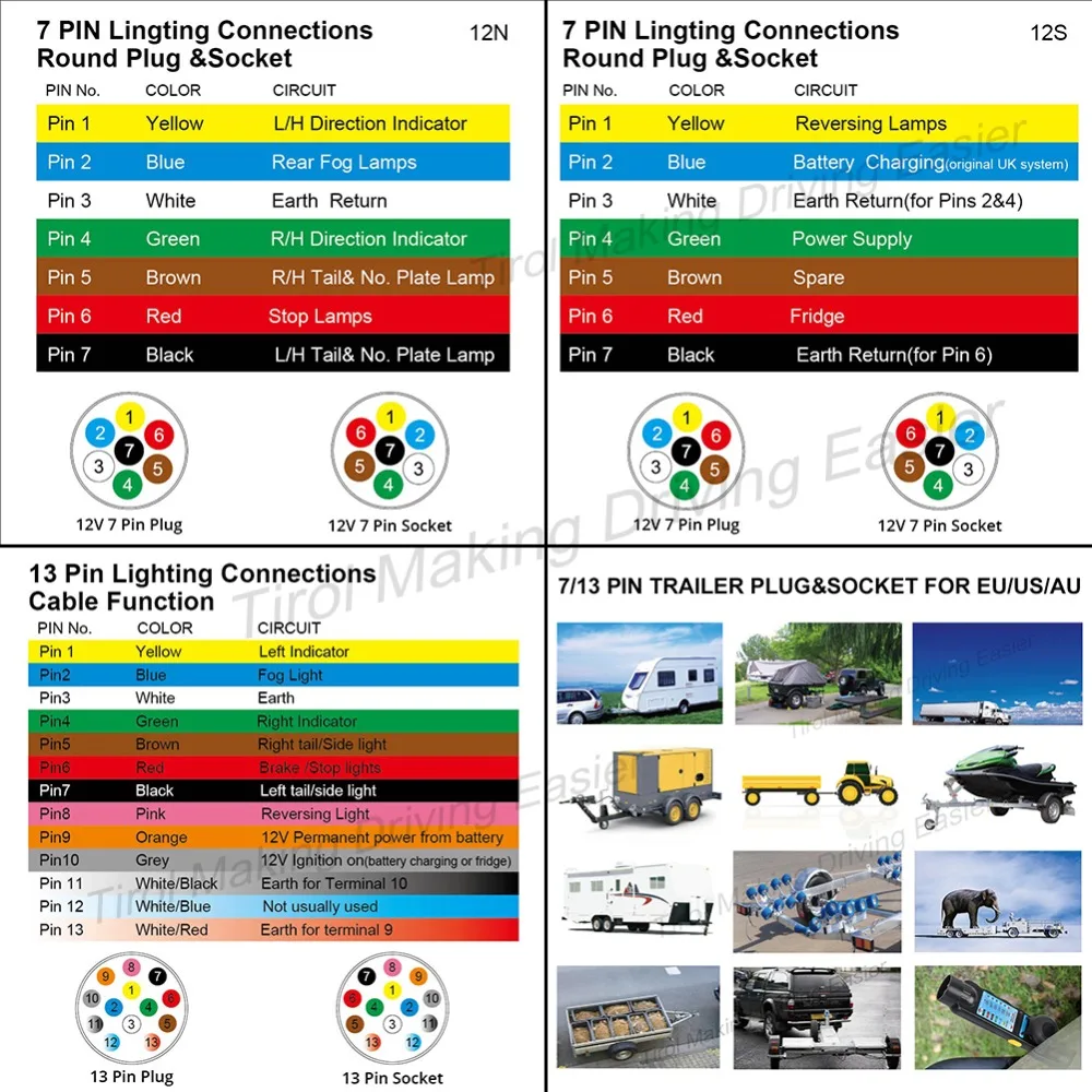 TIROL от 7 до 13 контактный разъём черные матовые материалы прицеп разъем проводки 12 В буксировочная вилка