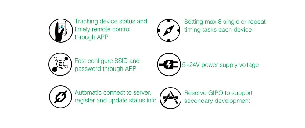 SONOFF умный дом комплект беспроводной Wi-Fi Температура Влажность 4CH умный переключатель человеческого тела датчик движения пульт дистанционного управления Замена