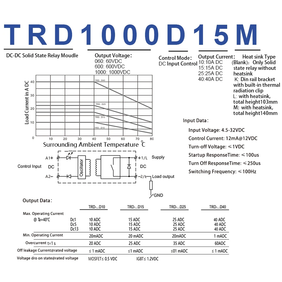 TRD1000D15M