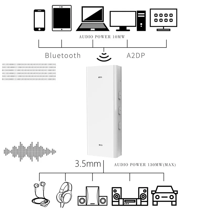 Artextreme Mini Portable Bluetooth Receiver HIFI Headphone Amplifier Wireless Sound Thrust Audio Decoder for Iphone for Huawei