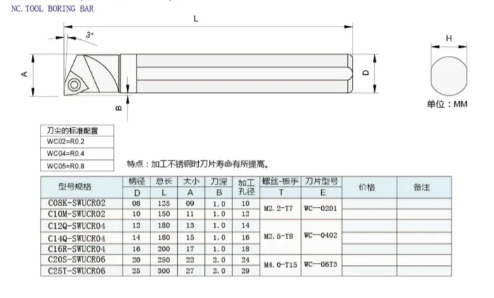 swubr0606
