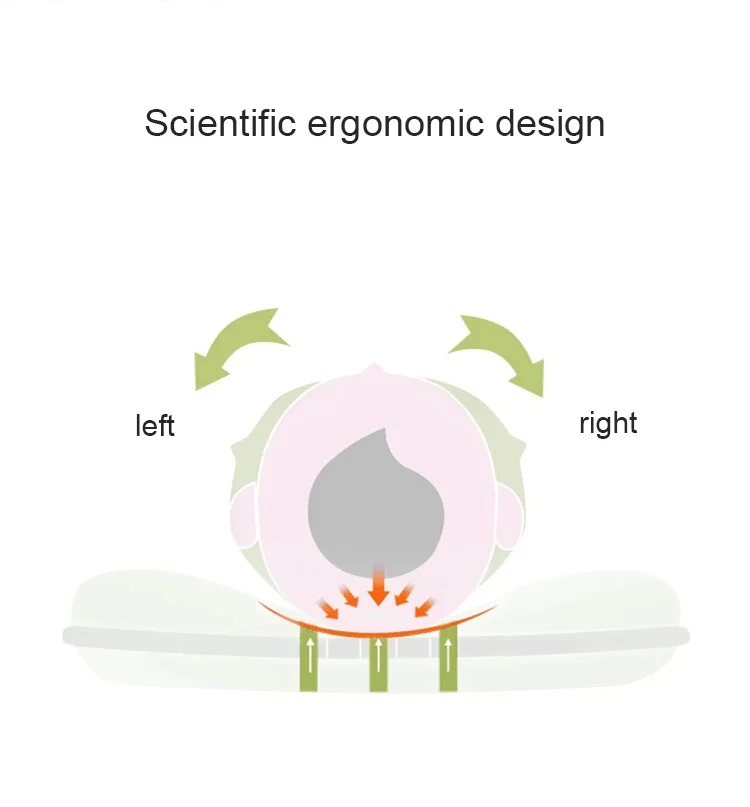 Новорожденная Подушка для кормления детская подушка из пены памяти для младенцев хлопковая комбинированная подушка против отклонения