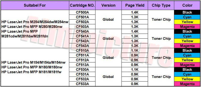 cf500a