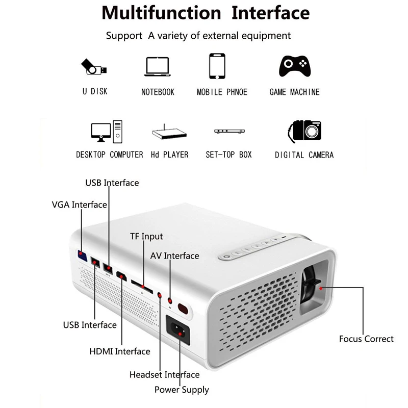 Portable Mini Video Projector HD 1080P 2200 Lumens Multimedia LCD Home Theater Projector W/HDMI Cable Support HDMI USB SD Card Portable Mini Video Projector HD 1080P 2200 Lumens Multimedia LCD Home Theater Projector W/HDMI Cable Support HDMI USB SD Card