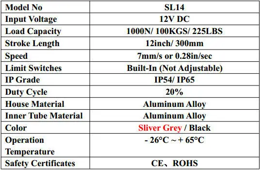 12В, 300 мм/12 дюймов ход, 1000N/100KGS/225LBS нагрузка линейный привод отправка по Почта Китая