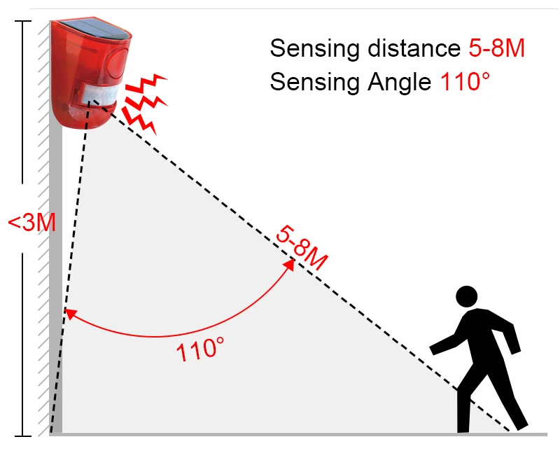 Водонепроницаемая инфракрасная Индукционная охранная сигнализация для человеческого тела, бытовая сигнализация, работающая от солнечной батареи, Солнечная лампа 110 дБ, звуковая сигнальная лампа