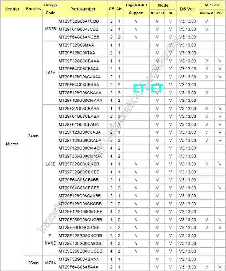 SFL4