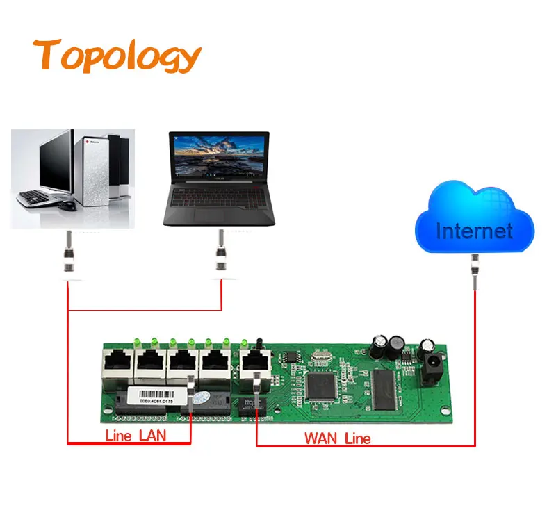 5port-Router-module_03