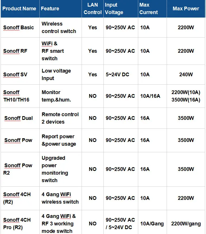 Sonoff 4CH Pro R2 Advanced Smart Switch 4 канала 433 МГц RF Wifi Пульт дистанционного управления умная Автоматизация модули для бытовой техники