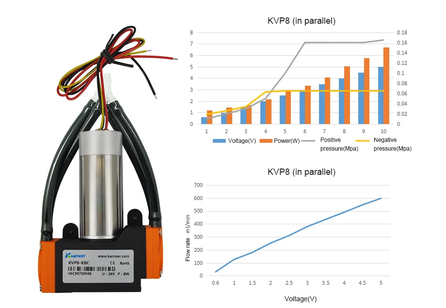 Kamoer KVP8 12V dc мембранный вакуумный насос с бесщеточным двигателем микро электрический мембранный воздушный насос