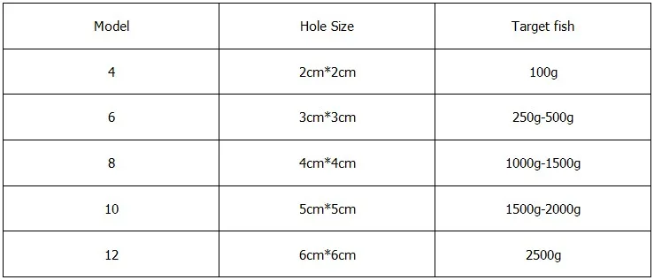 Durable Copper Spring Shoal Fishing Net Luminous Beads Mesh Net Night Fishing Tackle 4pc/lot fishing net